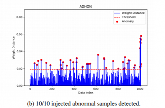 Anomaly Detection in Sequential Health Care Data using Higher-Order Network Representation CSED ORNL